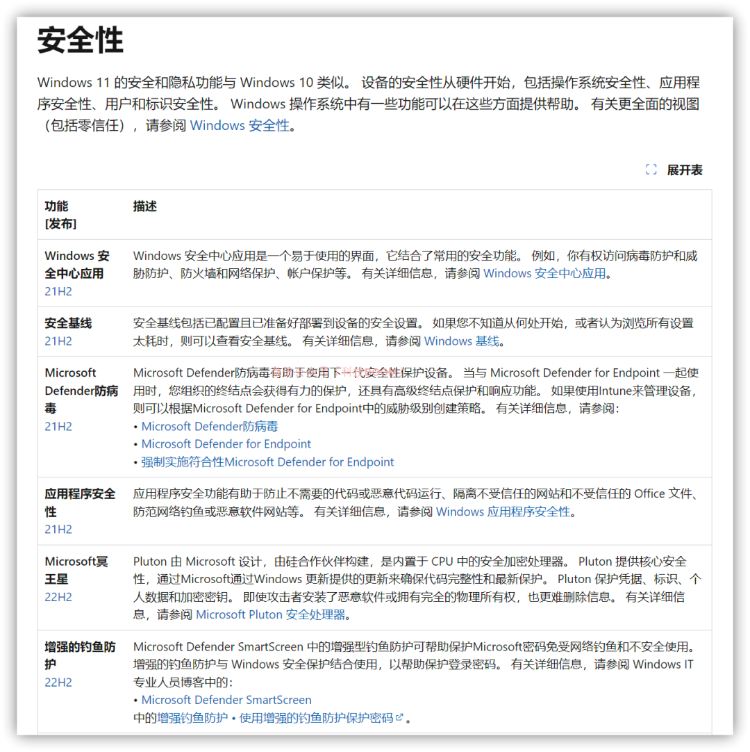 Windows11官方精简版来了：Windows11 LTSC 2024 正式发布，附下载链接,Windows11官方精简版来了：Windows11 LTSC 2024 正式发布，附下载链接 - 九鸟资源网,官方精简版,下载链接,第7张