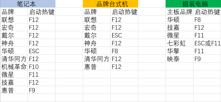 全网最详细的重装系统教程,全网最详细的重装系统教程 - 吾搜资源网,重装系统教程,第18张