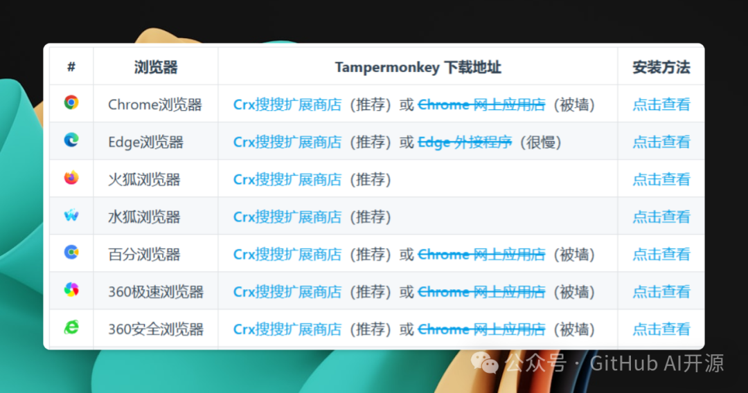 免费开源的网盘下载助手,轻松搞定六大网盘(百度/阿里/天翼/迅雷/夸克/移动),免费开源,网盘下载助手,第3张 免费开源的网盘下载助手,轻松搞定六大网盘(百度/阿里/天翼/迅雷/夸克/移动),免费开源的网盘下载助手,轻松搞定六大网盘(百度/阿里/天翼/迅雷/夸克/移动) - 吾搜资源网,免费开源,网盘下载助手,第3张