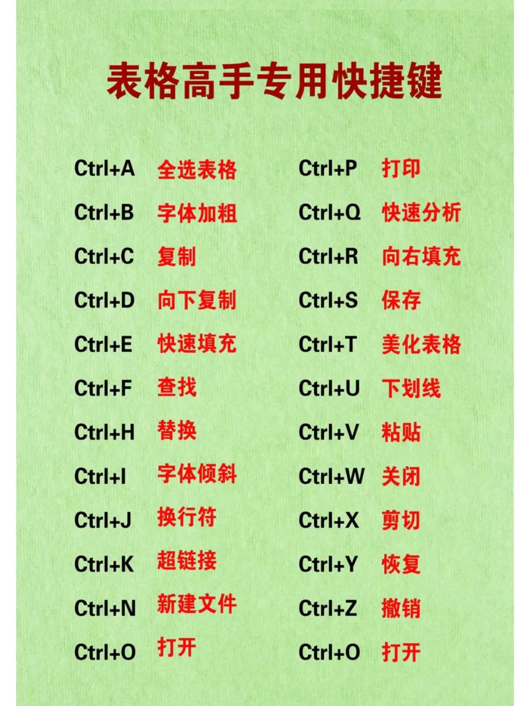 电脑office操作技能学习，办公软件最全快捷键汇总（零基础学键盘键位功能）,电脑office操作技能学习，办公软件最全快捷键汇总（零基础学键盘键位功能） - 吾搜资源网,电脑,第3张