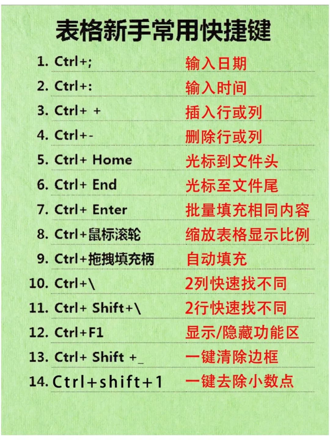 电脑office操作技能学习，办公软件最全快捷键汇总（零基础学键盘键位功能）,电脑office操作技能学习，办公软件最全快捷键汇总（零基础学键盘键位功能） - 吾搜资源网,电脑,第4张