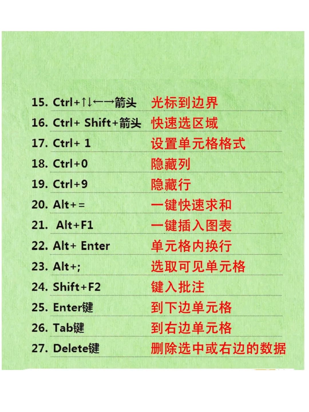 电脑office操作技能学习，办公软件最全快捷键汇总（零基础学键盘键位功能）,电脑office操作技能学习，办公软件最全快捷键汇总（零基础学键盘键位功能） - 吾搜资源网,电脑,第5张