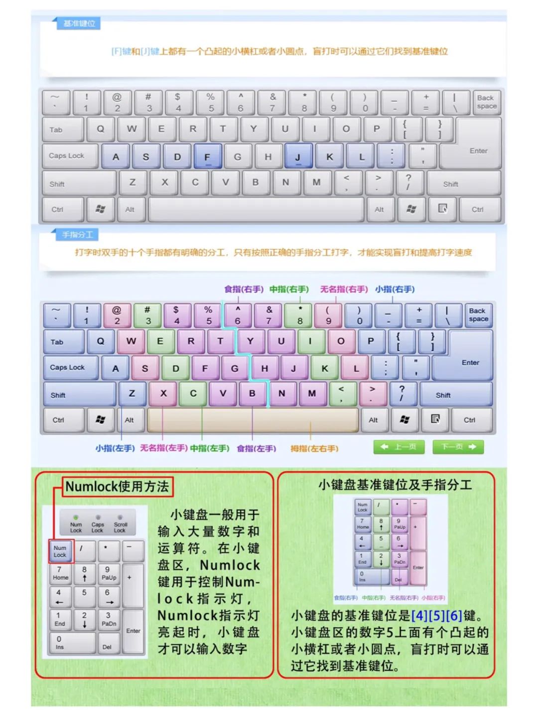 电脑office操作技能学习，办公软件最全快捷键汇总（零基础学键盘键位功能）,电脑office操作技能学习，办公软件最全快捷键汇总（零基础学键盘键位功能） - 吾搜资源网,电脑,第8张