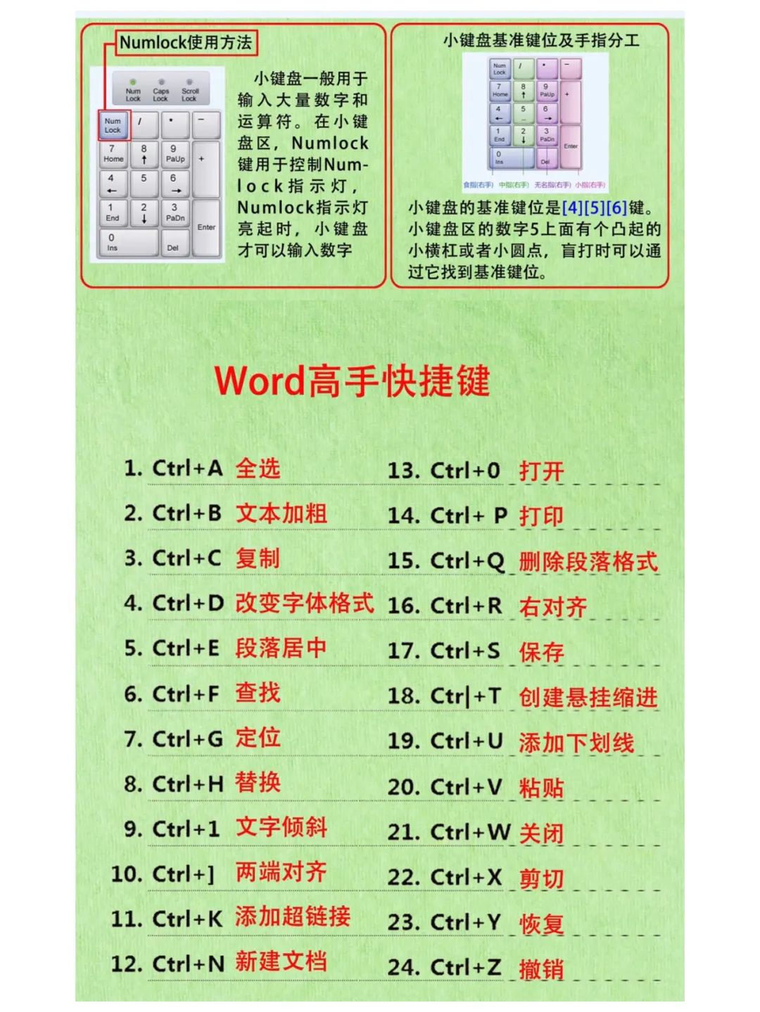 电脑office操作技能学习，办公软件最全快捷键汇总（零基础学键盘键位功能）,电脑office操作技能学习，办公软件最全快捷键汇总（零基础学键盘键位功能） - 吾搜资源网,电脑,第9张