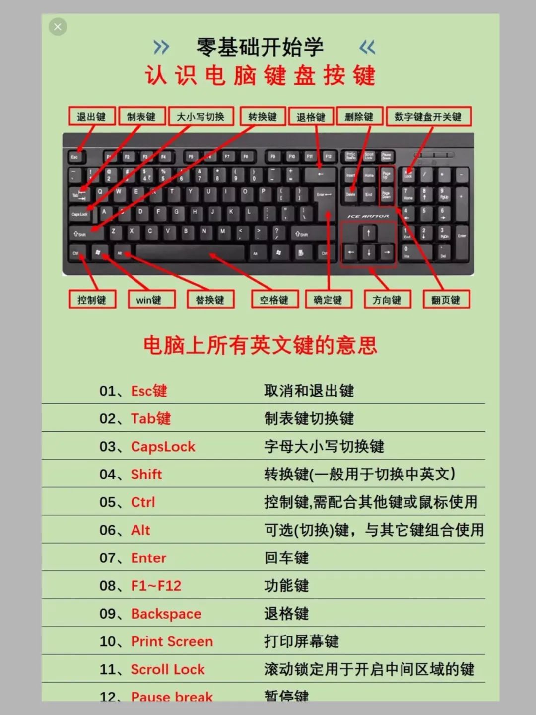 电脑office操作技能学习，办公软件最全快捷键汇总（零基础学键盘键位功能）,电脑office操作技能学习，办公软件最全快捷键汇总（零基础学键盘键位功能） - 吾搜资源网,电脑,第10张