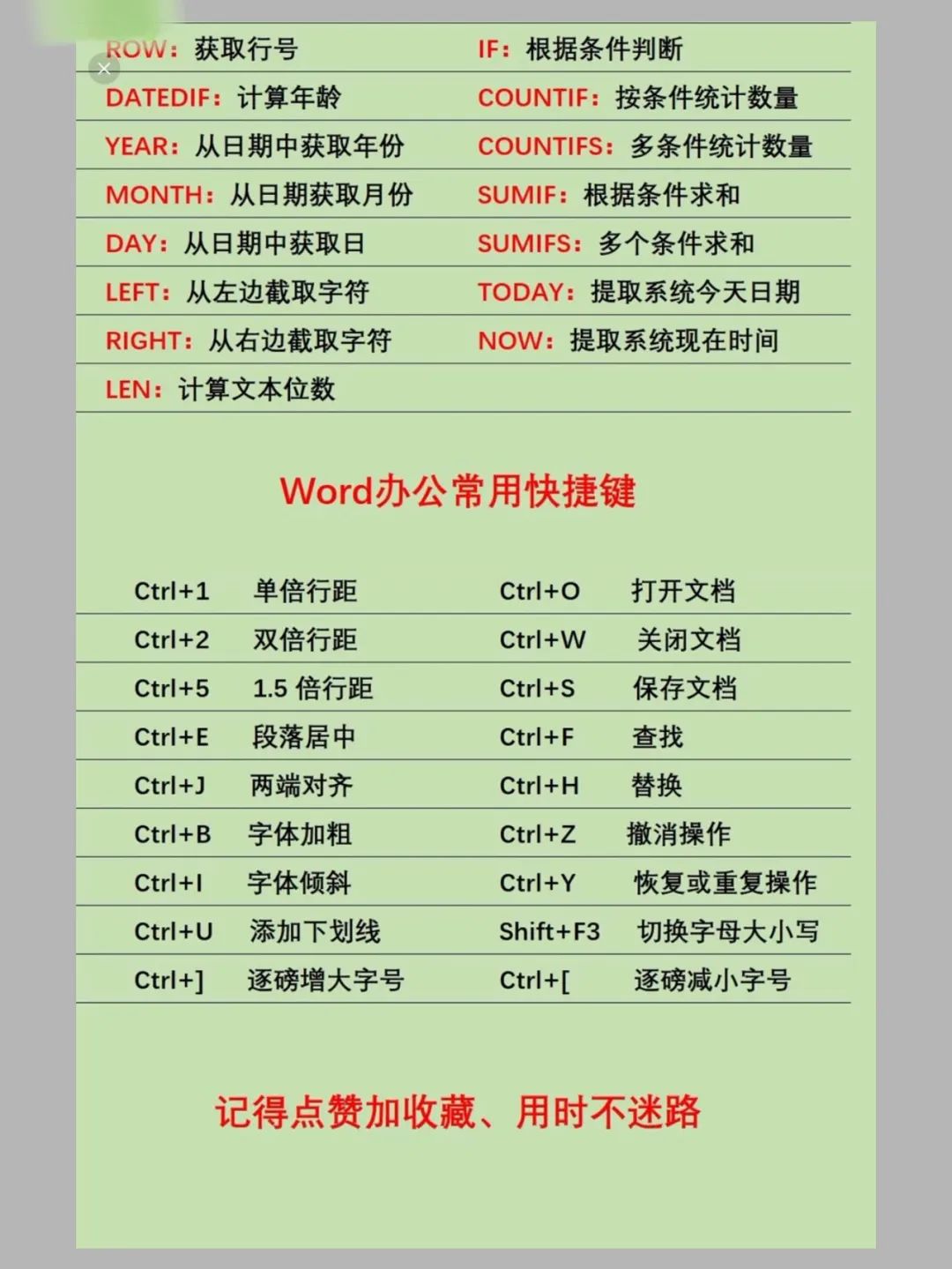 电脑office操作技能学习，办公软件最全快捷键汇总（零基础学键盘键位功能）,电脑office操作技能学习，办公软件最全快捷键汇总（零基础学键盘键位功能） - 吾搜资源网,电脑,第13张