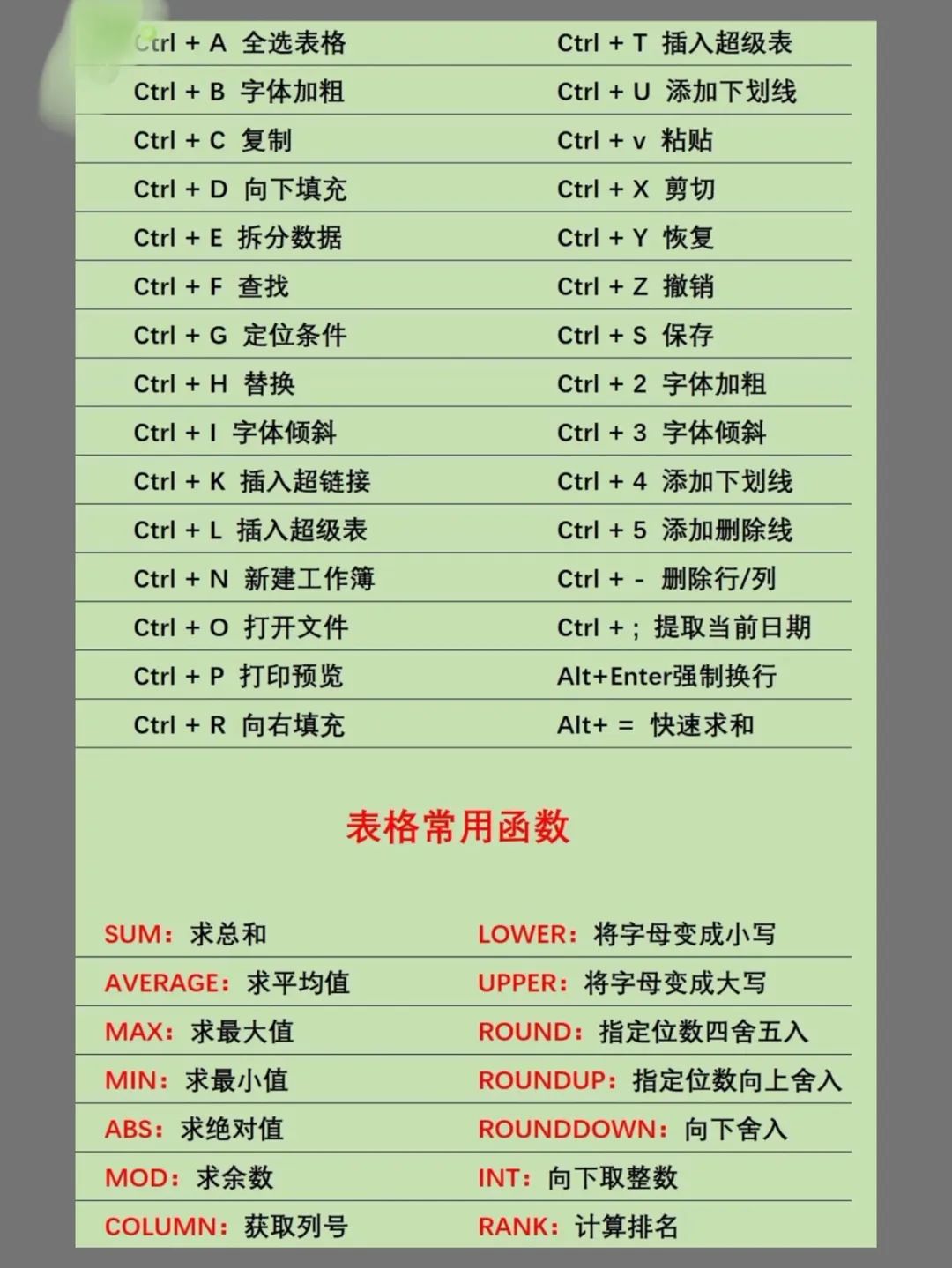 电脑office操作技能学习，办公软件最全快捷键汇总（零基础学键盘键位功能）,电脑office操作技能学习，办公软件最全快捷键汇总（零基础学键盘键位功能） - 吾搜资源网,电脑,第12张