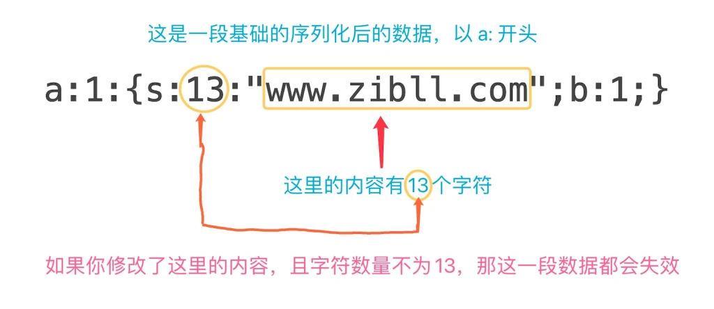 WordPress换域名、批量修改替换网站链接URL最完美教程[新手必看],WordPress换域名、批量修改替换网站链接URL最完美教程[新手必看] - 吾搜资源网,WordPress换域名,完美教程,第1张