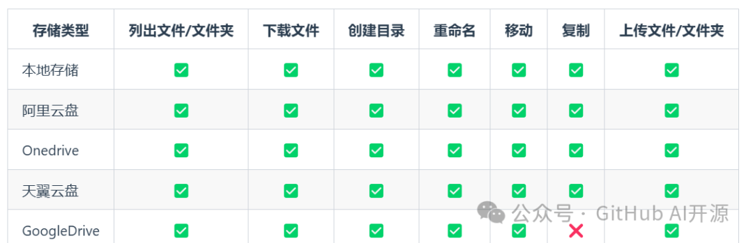 支持40+网盘，无惧限速被封，免费使用,支持40+网盘，无惧限速被封，免费使用 - 吾搜资源网,网盘,第3张