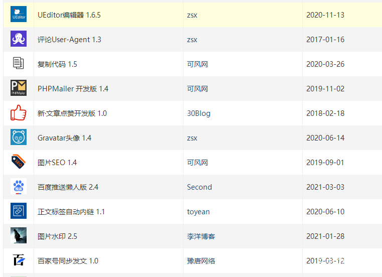 Z-blogPHP常见问题答疑（最新整理2022/04）,Z-blogPHP常见问题答疑（最新整理2022/04） - 吾搜资源网,Z-blogPHP,第4张