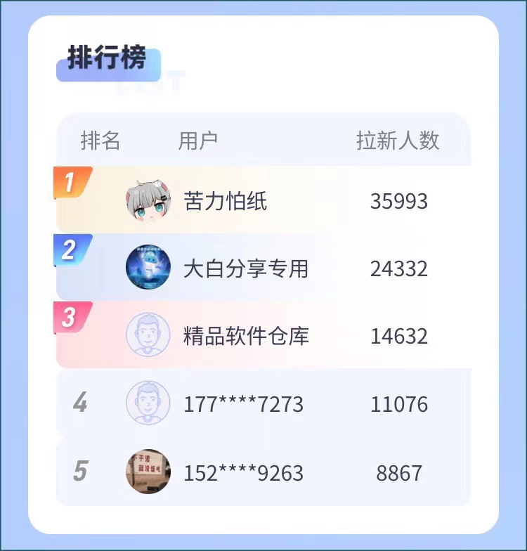 7个网盘拉新项目，教程+渠道+资源，看完就能操作。,7个网盘拉新项目，教程+渠道+资源，看完就能操作。 - 吾搜资源网,网盘拉新项目,第7张