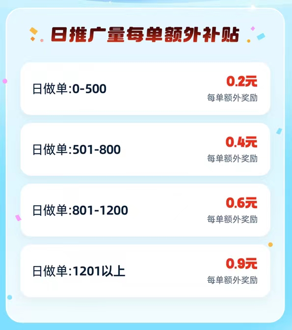 7个网盘拉新项目，教程+渠道+资源，看完就能操作。,7个网盘拉新项目，教程+渠道+资源，看完就能操作。 - 吾搜资源网,网盘拉新项目,第10张