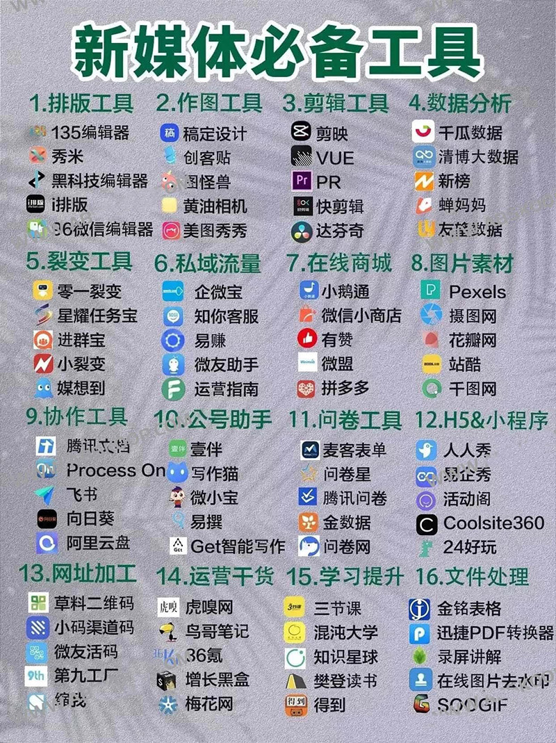 2025年新媒体必备工具分享！看看你都掌握了哪些？-非常全,新媒体必备工具.jpg,新媒体必备工具,第1张